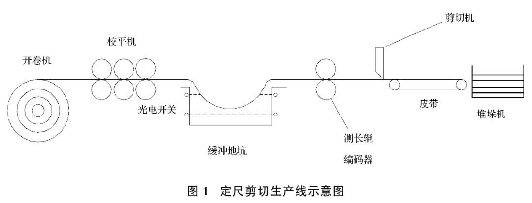 1.5-6.0×1800mm used cut to length line